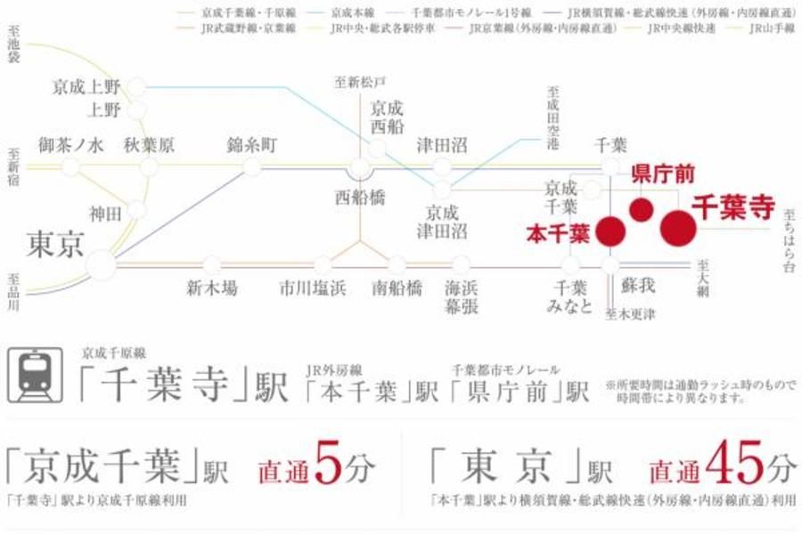 スマートハイムプレイス中央区葛城