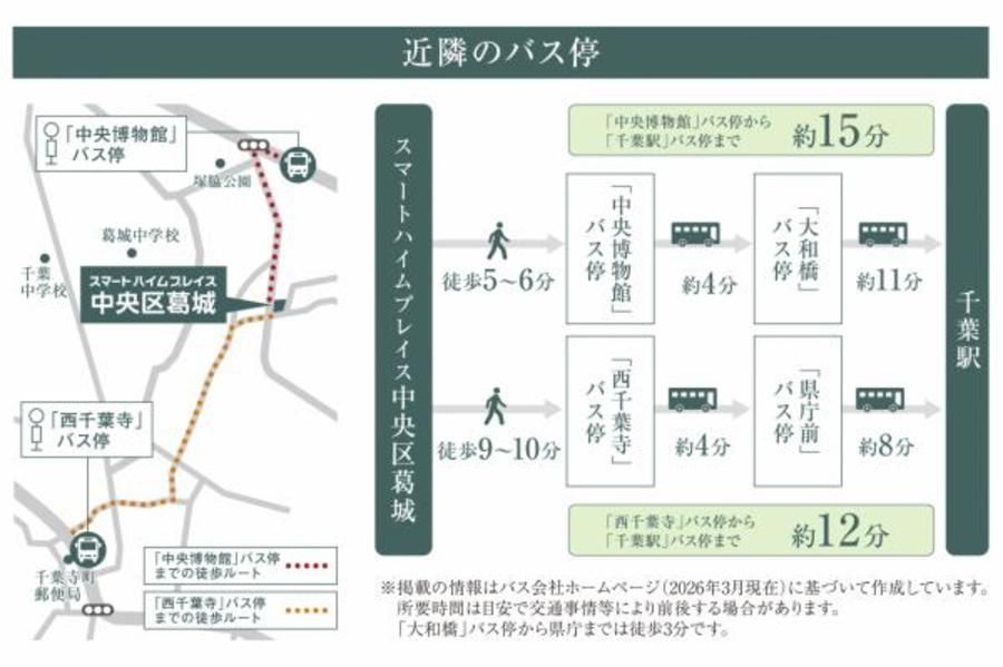 スマートハイムプレイス中央区葛城