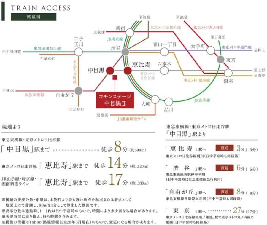 コモンステージ中目黒Ⅱ(宅地)