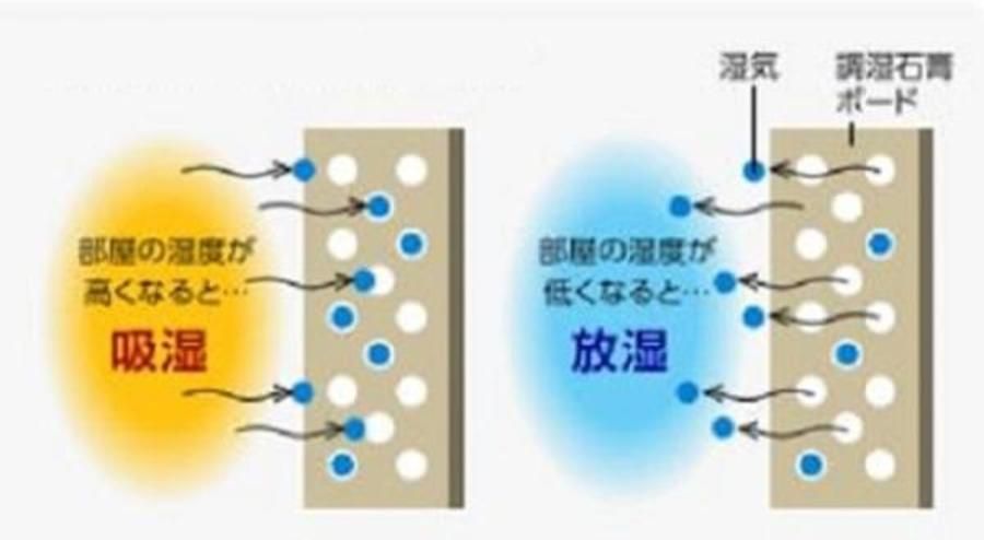 M-WING浦和美園(建築条件付)