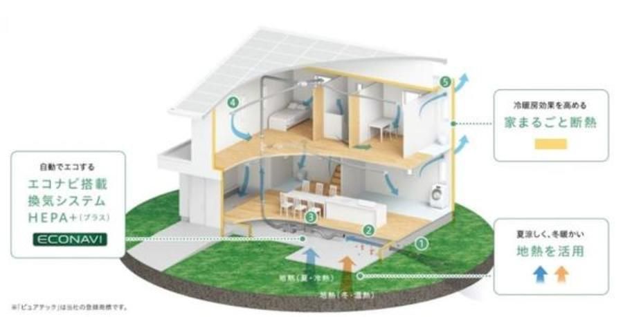 M-WING浦和美園(建築条件付)