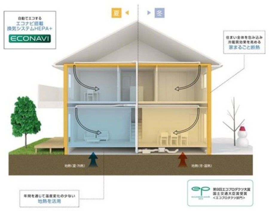ブライトシティ南草津
