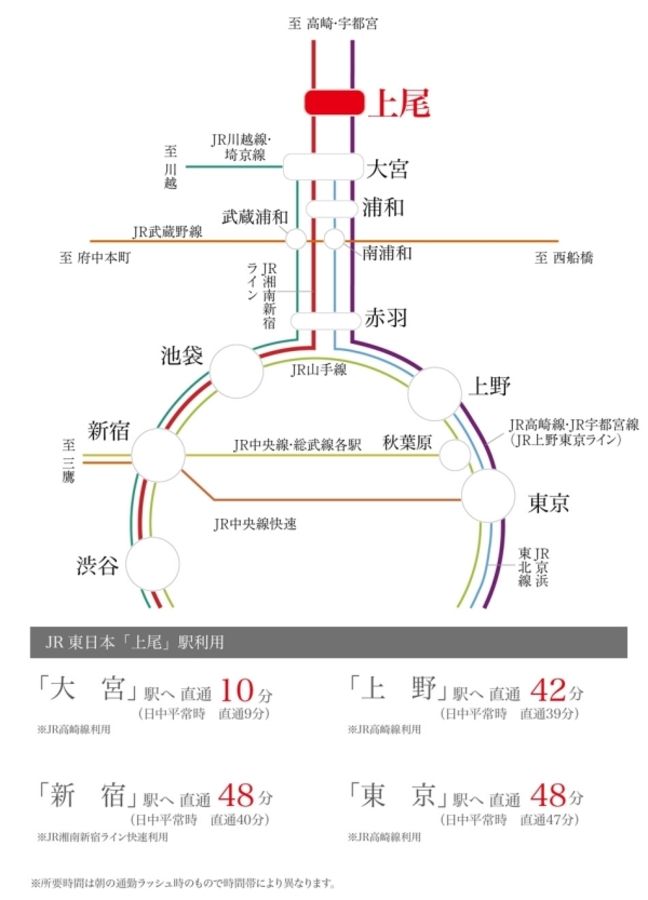 セキュレア上尾西宮下 (分譲住宅)