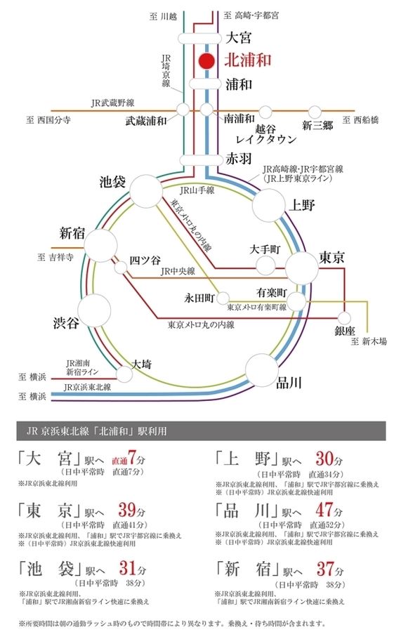 セキュレア浦和瀬ケ崎II 第2期(分譲住宅)