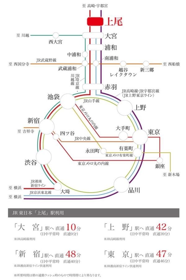 セキュレア上尾富士見 (建築条件付宅地分譲)