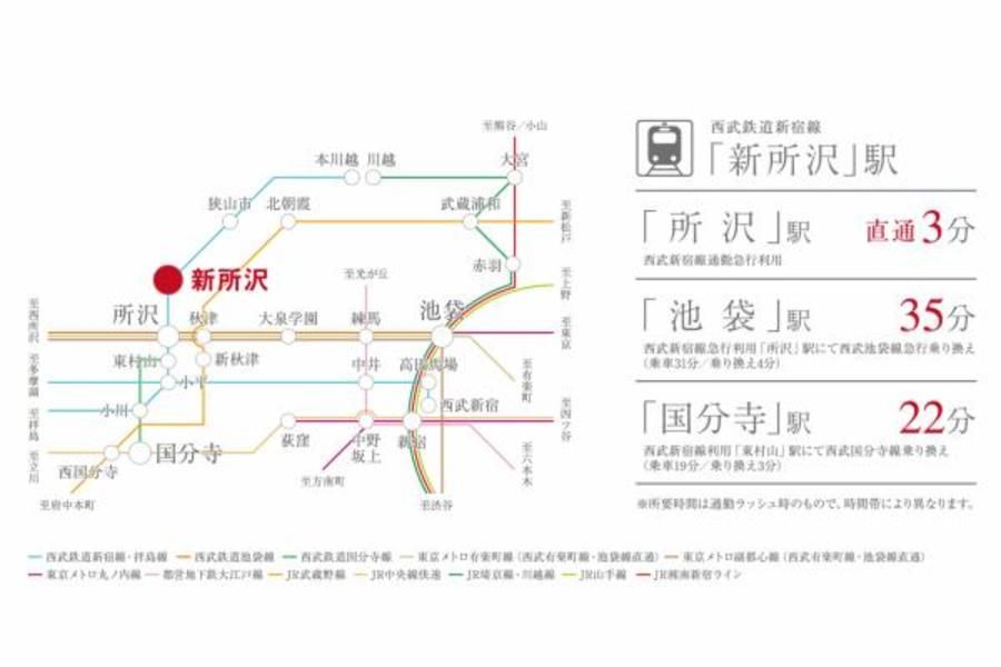 スマートハイムプレイス所沢市北中