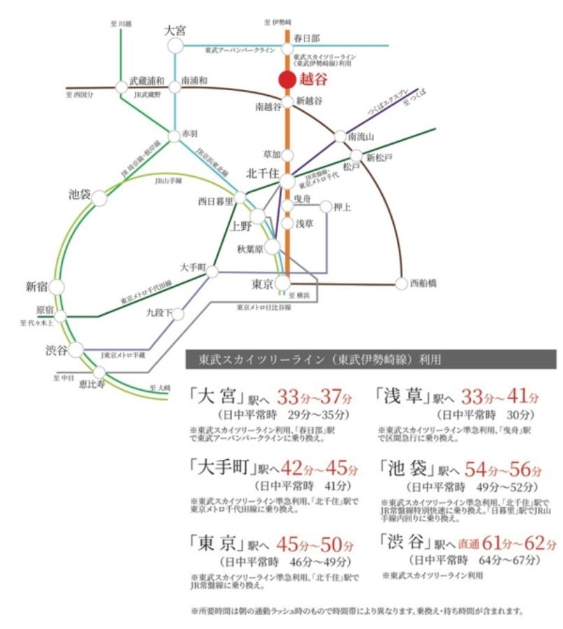 セキュレア越谷西方1丁目 (分譲住宅)