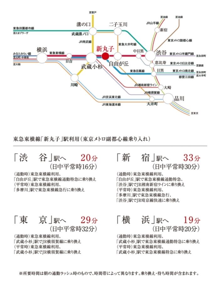 セキュレア小杉陣屋町1丁目 (建築条件付宅地分譲)