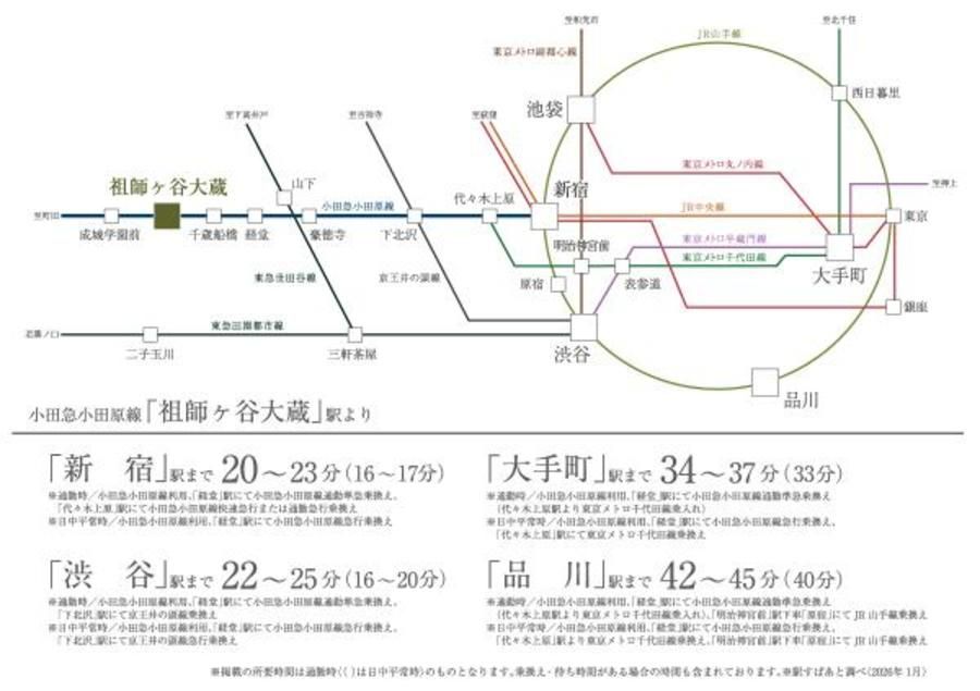 【ミサワホーム】リンケージコート祖師ヶ谷大蔵