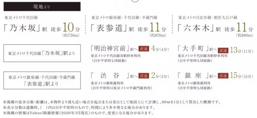 コモンステージ西麻布(宅地)