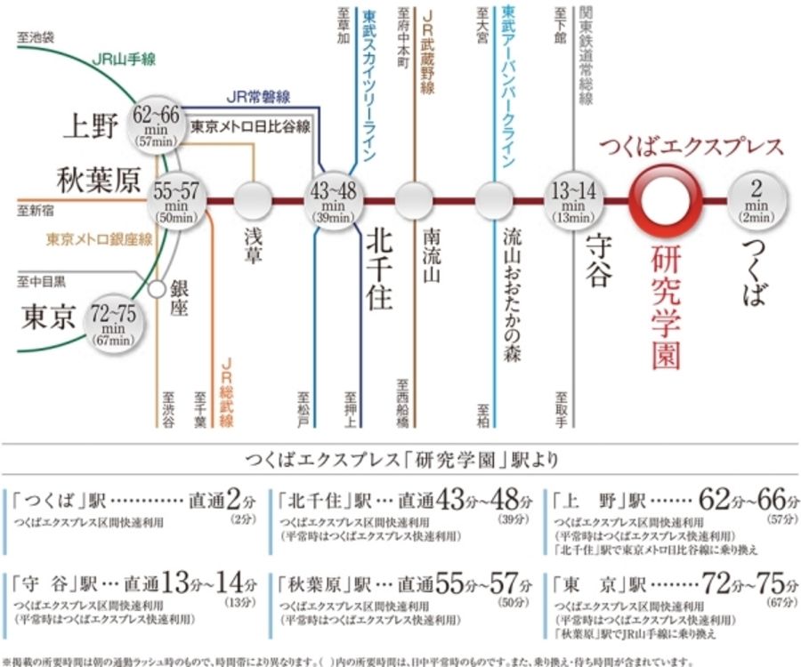 セキュレアつくば東光台 ~Happiness Garden~(鉄骨造)(分譲住宅)
