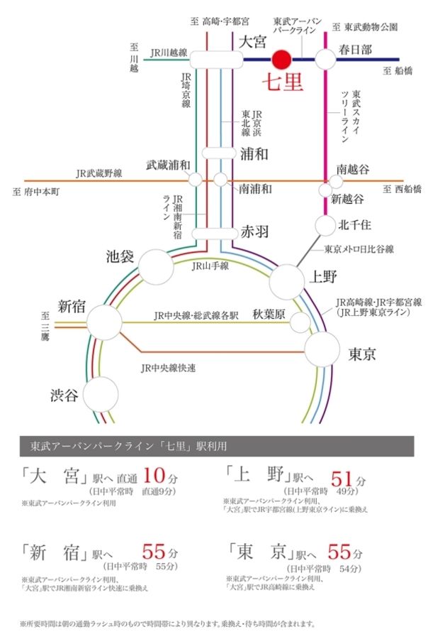 セキュレア大宮七里 (建築条件付宅地分譲)