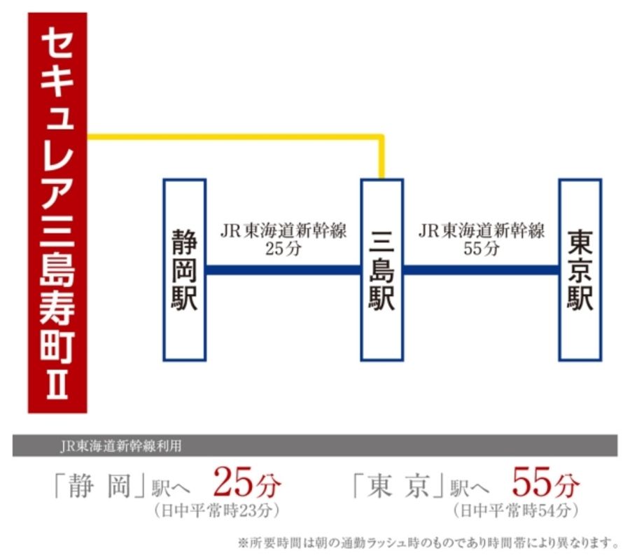 セキュレア三島寿町II (分譲住宅)