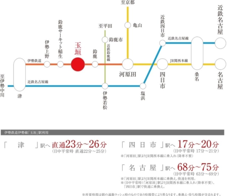 セキュレア野町西 (分譲住宅)