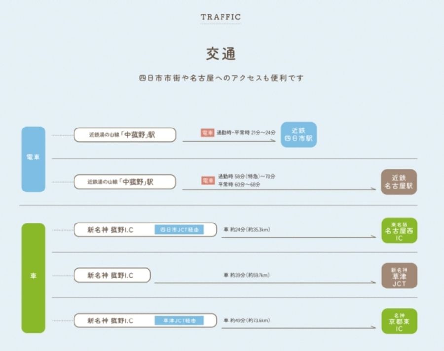 ウルオイテラスKOMONO (分譲住宅)