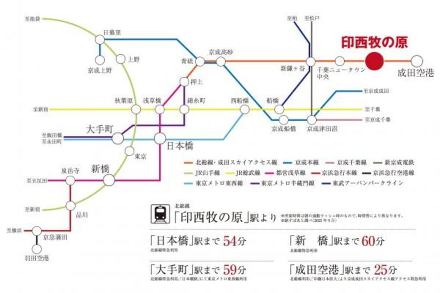 スマートハイムプレイス印西草深