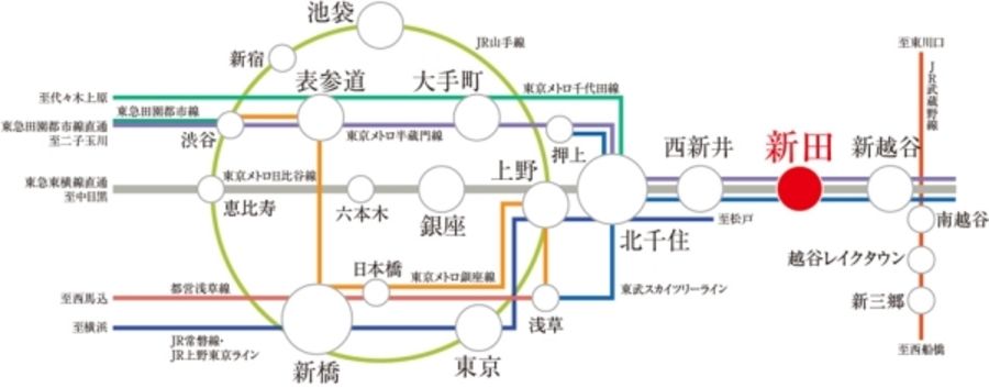 セキュレア草加金明町 (分譲住宅)