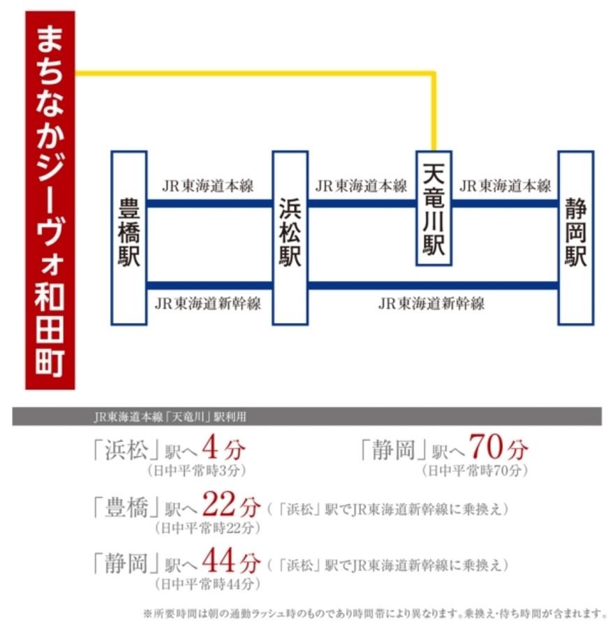 まちなかジーヴォ和田町(分譲住宅)