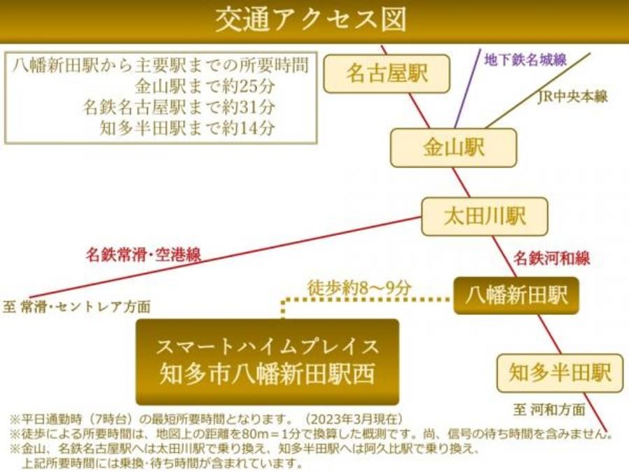スマートハイムプレイス知多市八幡新田駅西