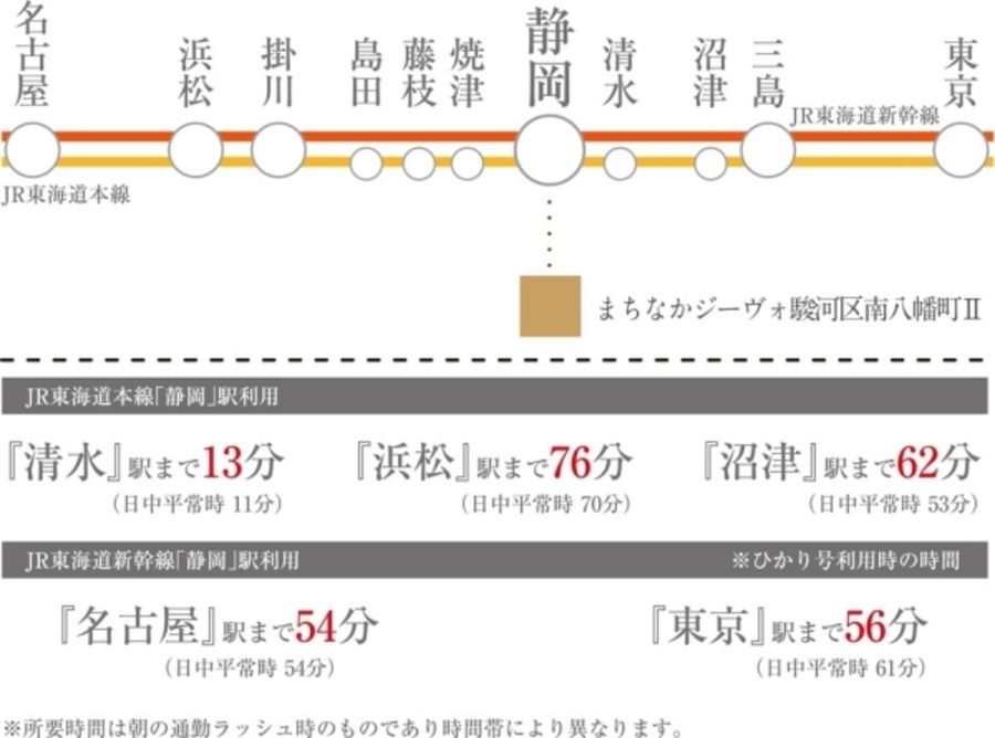 まちなかジーヴォ駿河区南八幡町II (分譲住宅)