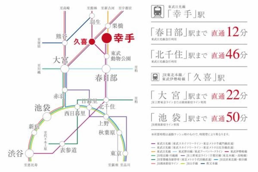 スマートハイムプレイス久喜市栗原