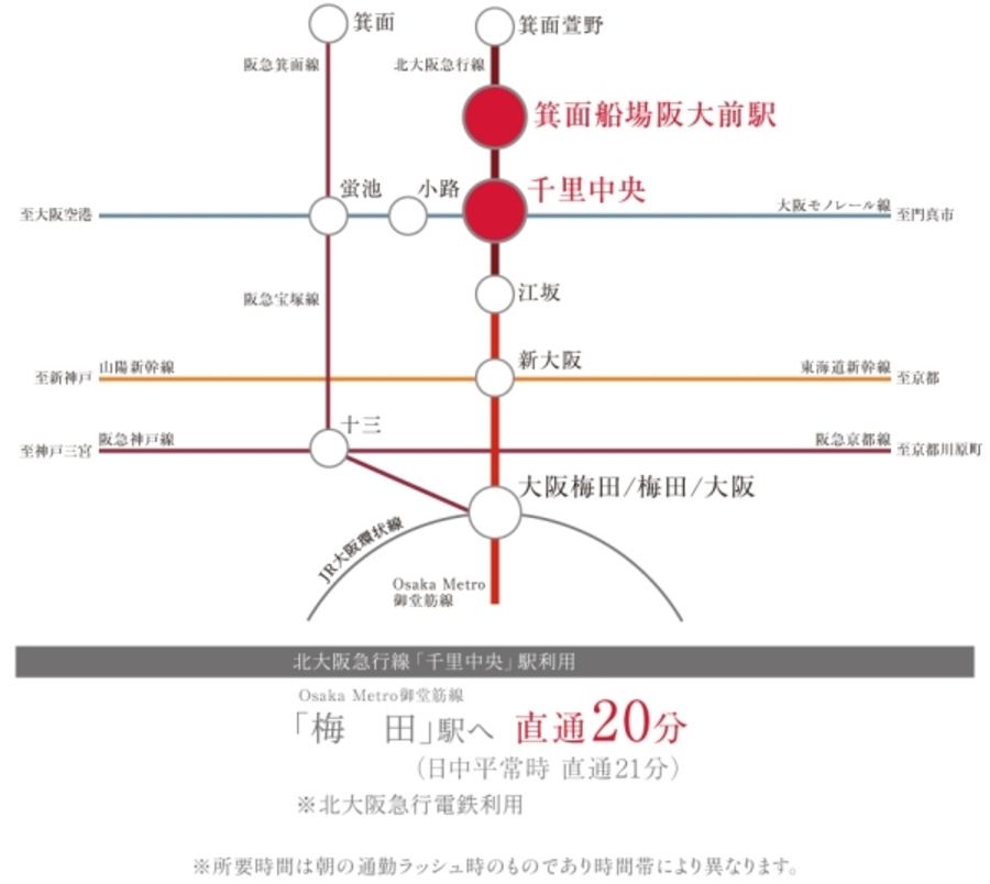 セキュレア豊中市新千里北町(分譲住宅)