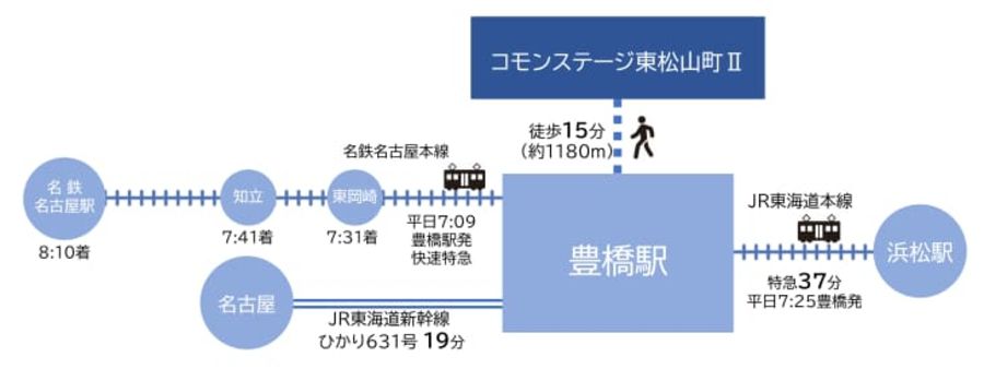 コモンステージ東松山町Ⅱ