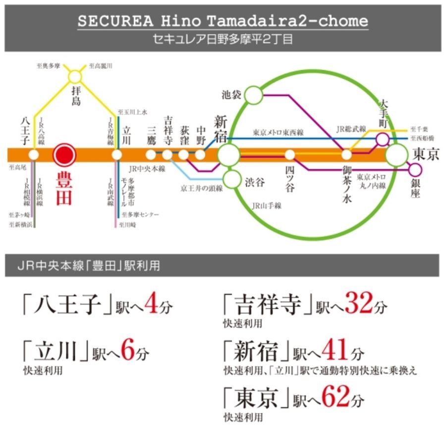 セキュレア日野多摩平2丁目 (分譲住宅)