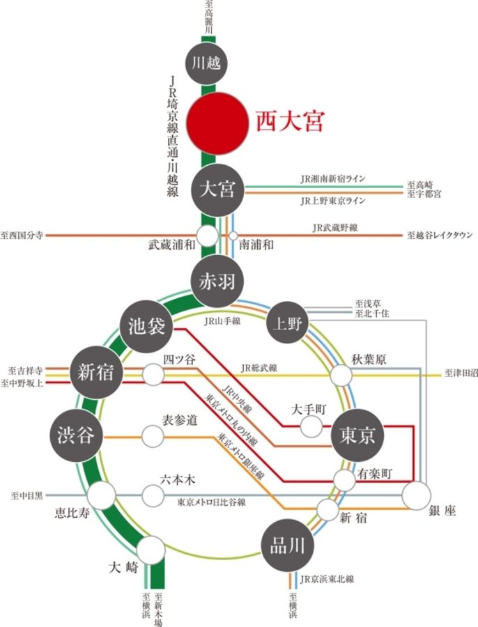 まちなかジーヴォ西大宮V 21号地(分譲住宅)