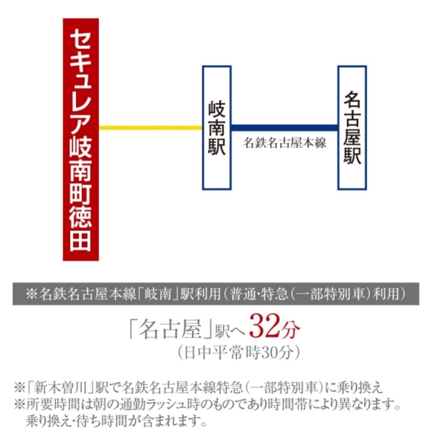 セキュレア岐南町徳田(建築条件付宅地分譲)