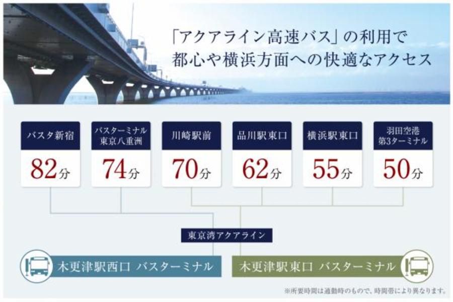 スマートハイムプレイス木更津きよかわ