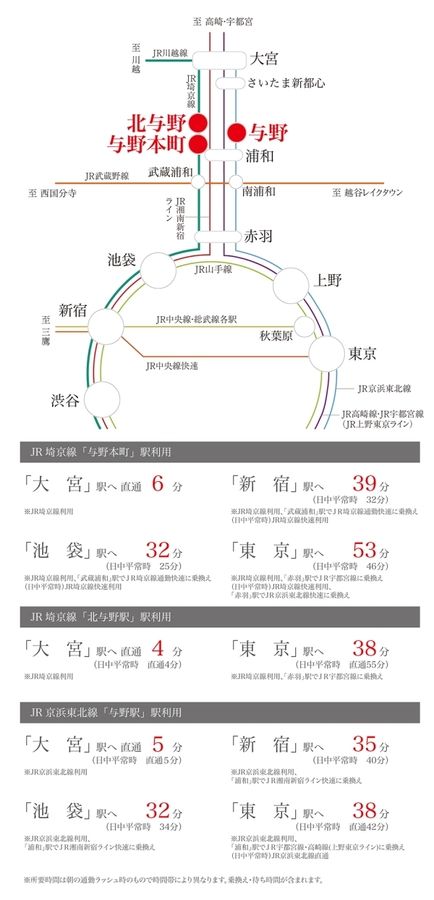 セキュレア中央区下落合 (建築条件付宅地分譲)