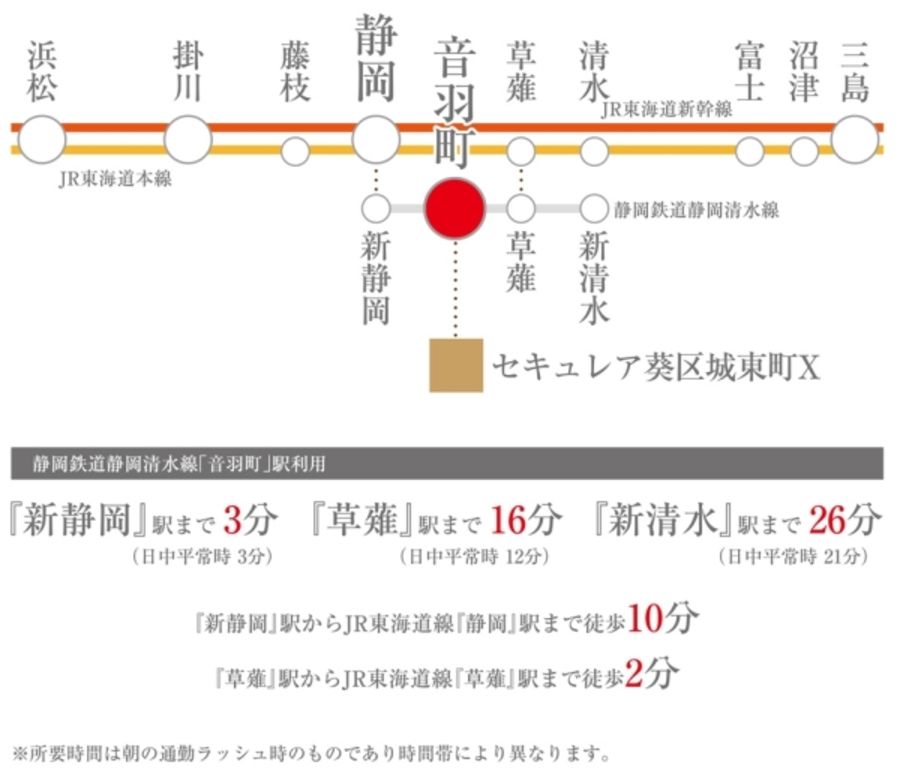 セキュレア葵区城東町X(建築条件付宅地分譲)