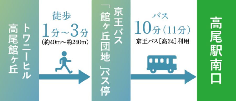 トワニーヒル高尾館ヶ丘