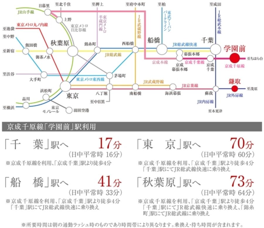 セキュレアおゆみ野はるのみち公園III (建築条件付宅地分譲)