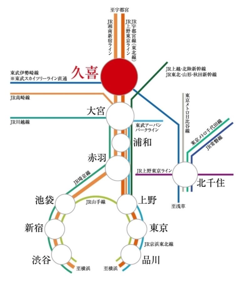 セキュレア久喜本町5丁目 (建築条件付宅地分譲)
