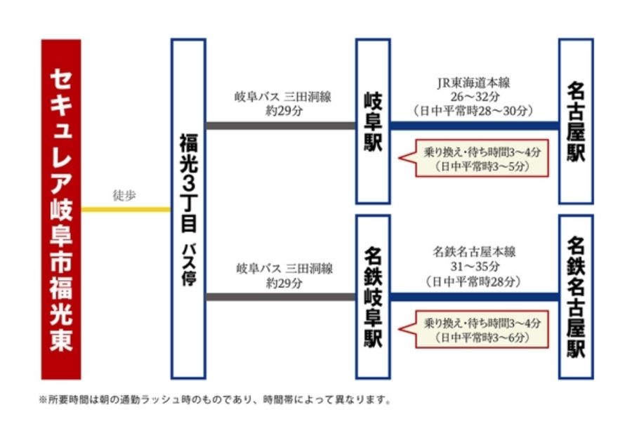 セキュレア岐阜市福光東 (分譲住宅)