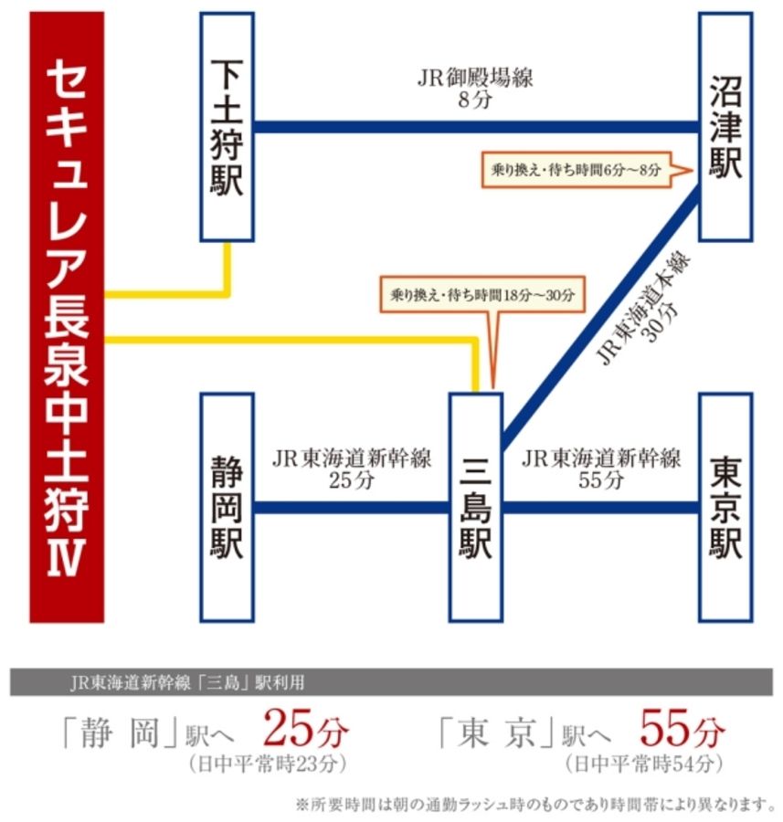セキュレア長泉中土狩IV(分譲住宅)