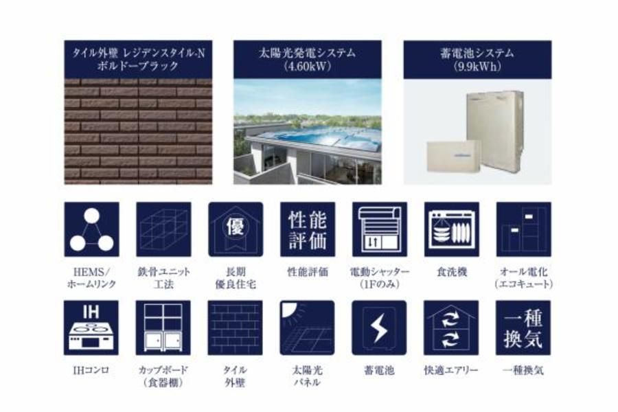 スマートハイムプレイス川口市末広