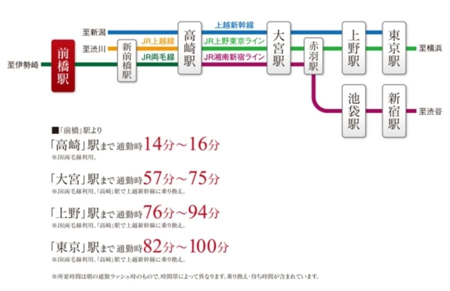 セキュレア文京町 (分譲住宅)