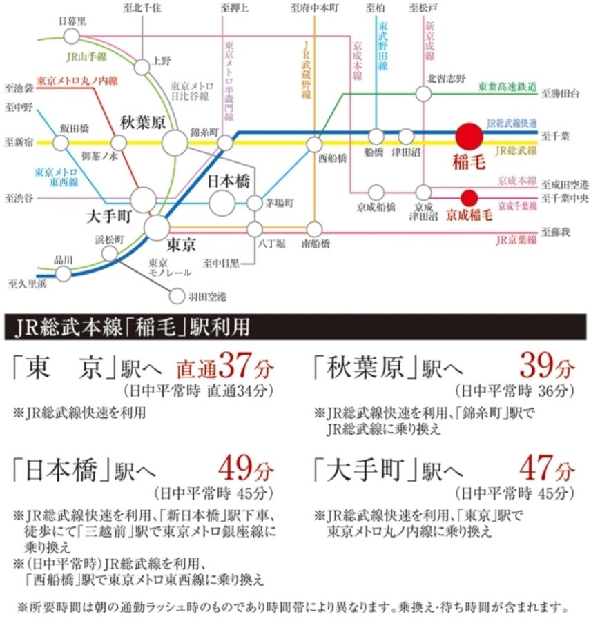 まちなかジーヴォ稲毛東 (分譲住宅)