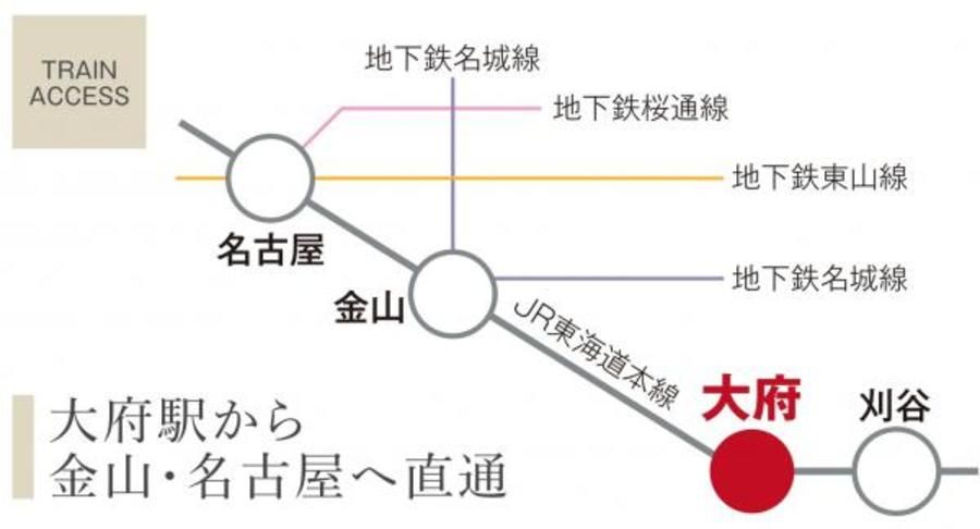 スマートハイムシティ大府横根