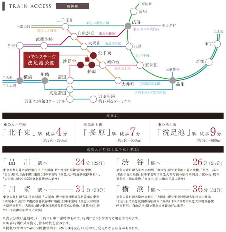 コモンステージ洗足池公園