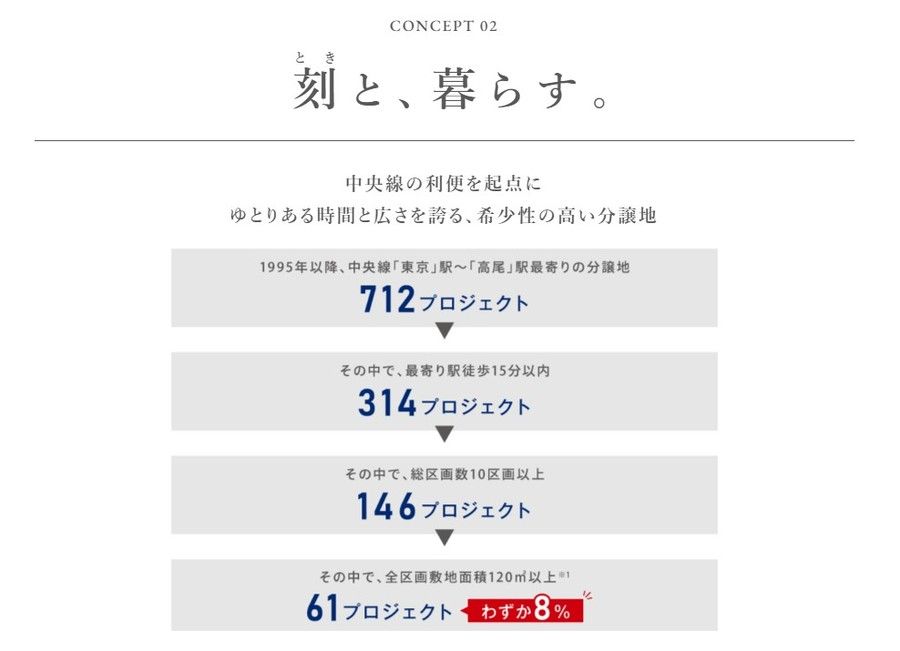 【Panasonic Homes】パークナードテラス日野東豊田