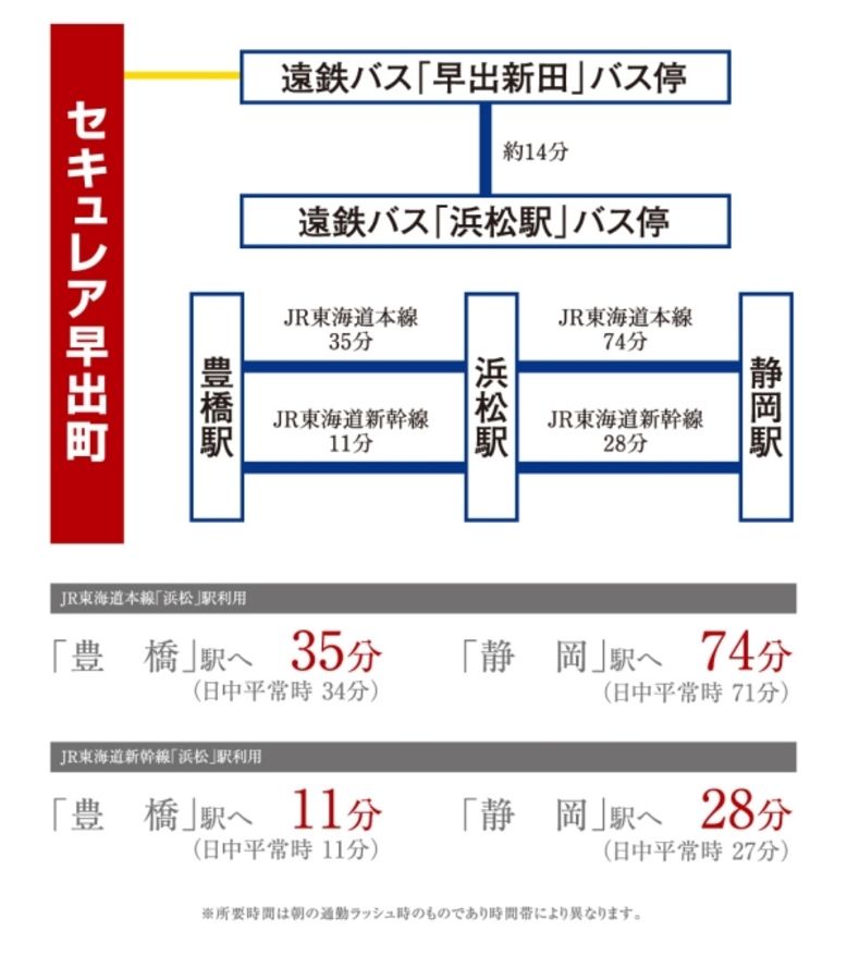 セキュレア早出町(分譲住宅)