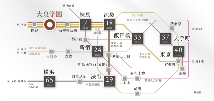 トヨタホーム大泉学園