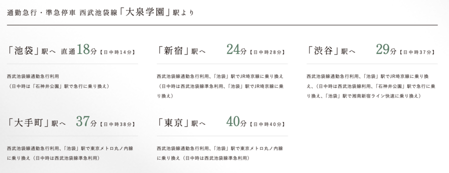 トヨタホーム大泉学園