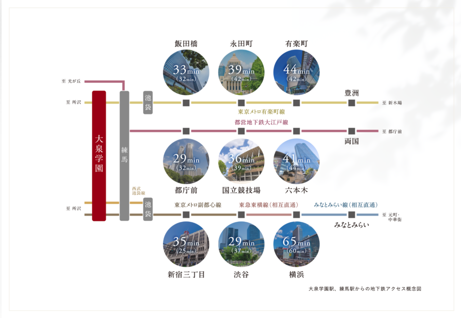 トヨタホーム大泉学園