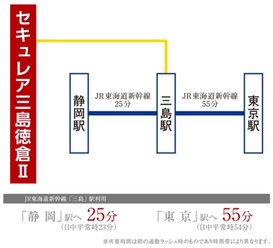 セキュレア三島徳倉II (分譲住宅)