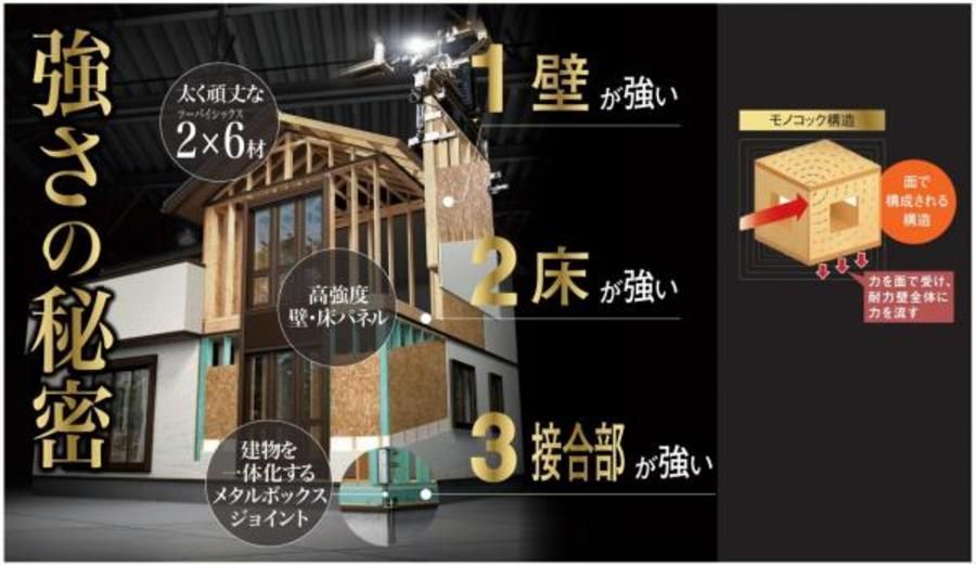 スマートハイムプレイス天白区荒池